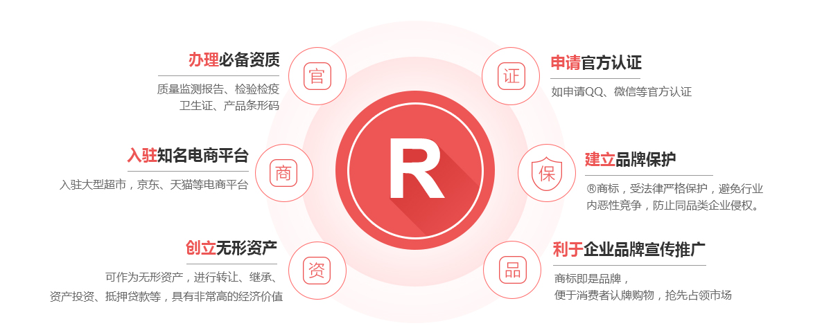 泗水商标注册的作用